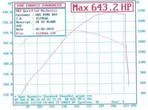 vessm6-643rwhp