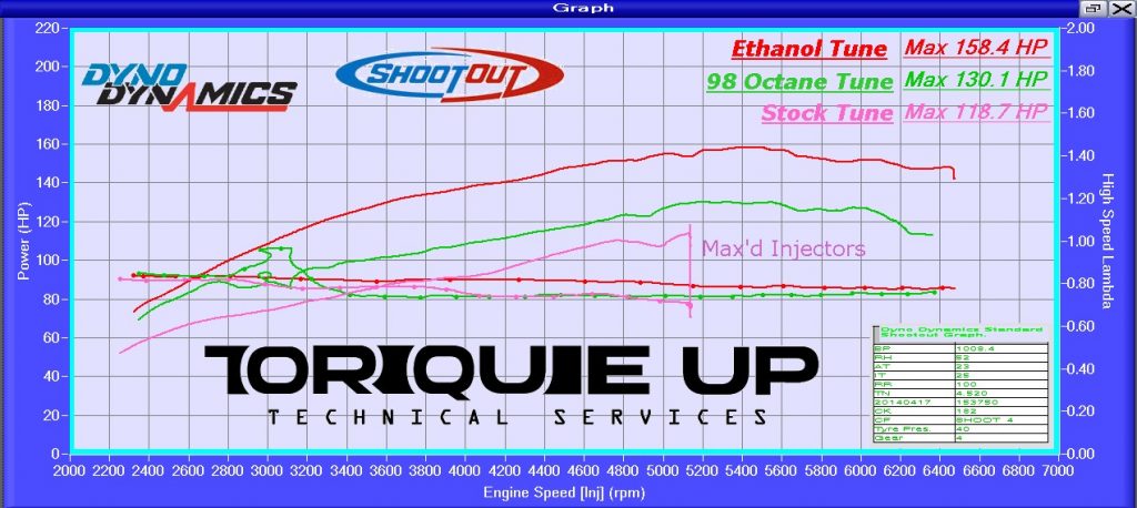 Cruze-Ethanol