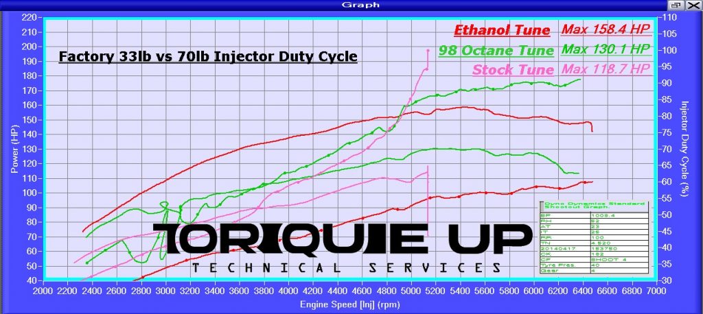 cruze-injector-upgrade