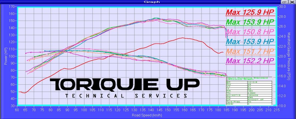 cruze-injector98oct-boost