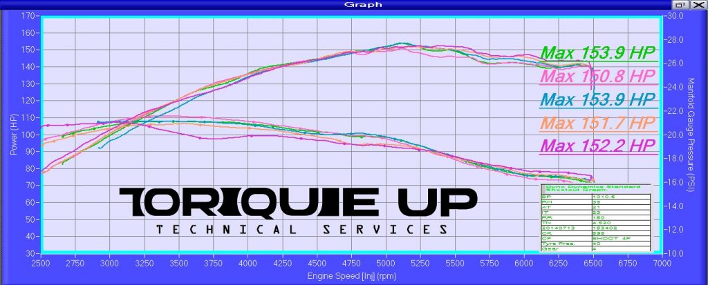 cruze-injector98oct-rpm