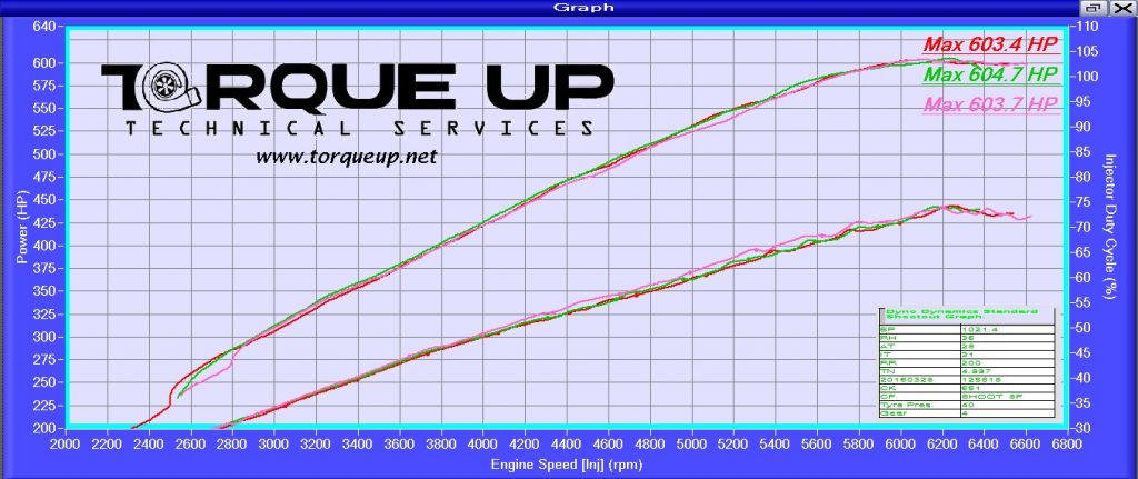 torqueup-ute